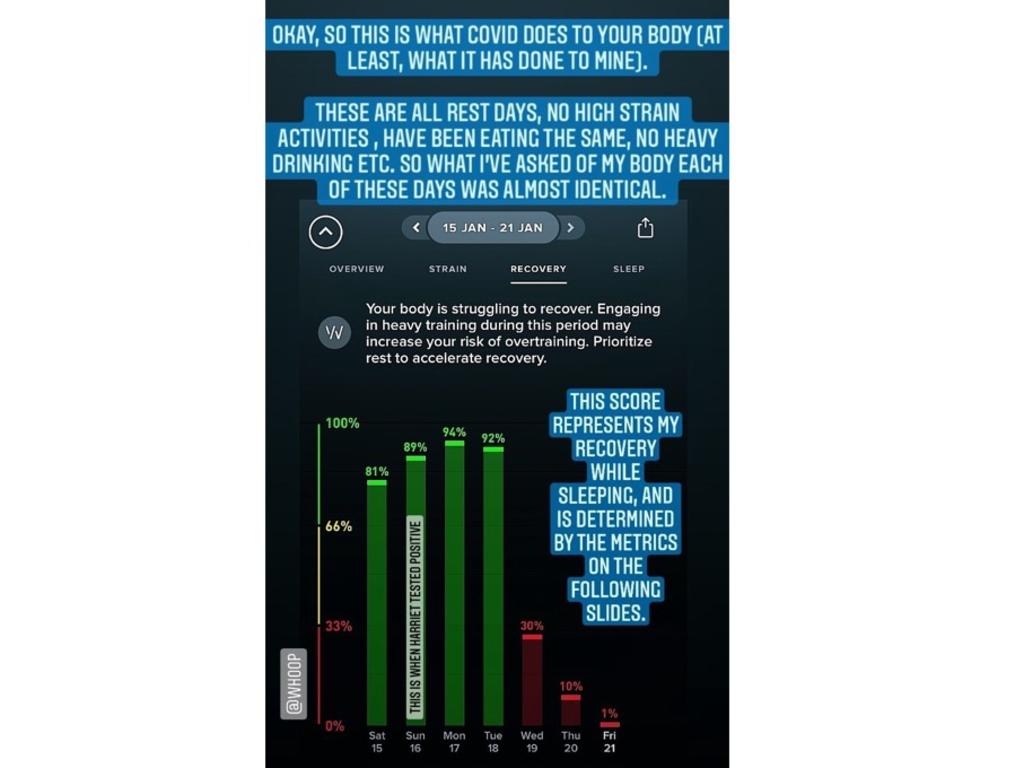 Before Scott tested positive to Covid his app showed a big dip in his night time recovery. Picture: Supplied