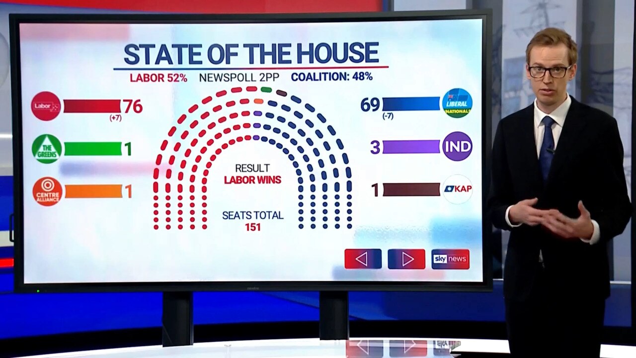 Election 2022 state of play: Here's how the campaign will play out