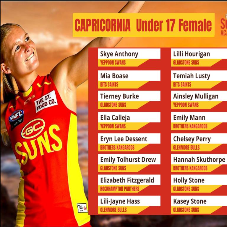 The Gold Coast Suns Afl Academy Selected 57 Players From The