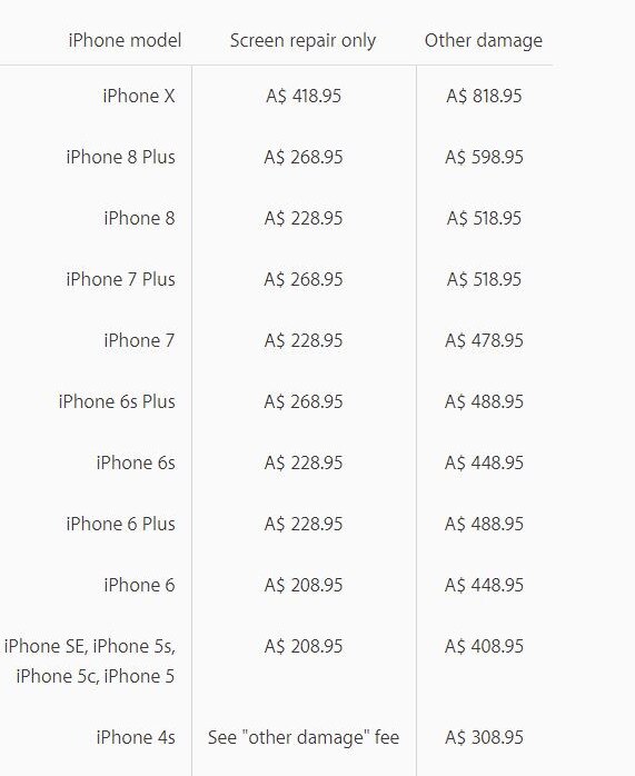 The cost of repairing an iPhone without AppleCare+. Picture: Supplied/Apple website