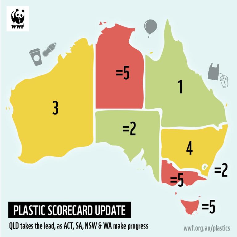 WWF-Australia's single-use plastics scorecard. Picture: WWF