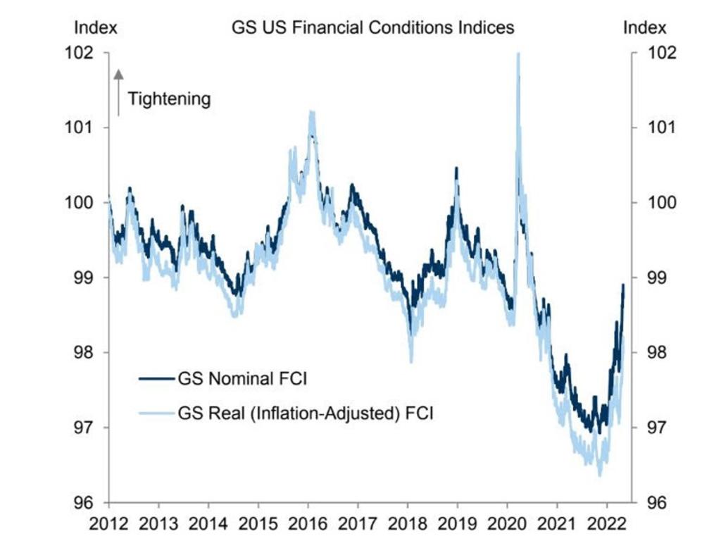 Inflation has taken root swiftly and deeply in the US. Source: Golman Sachs Investment Research.