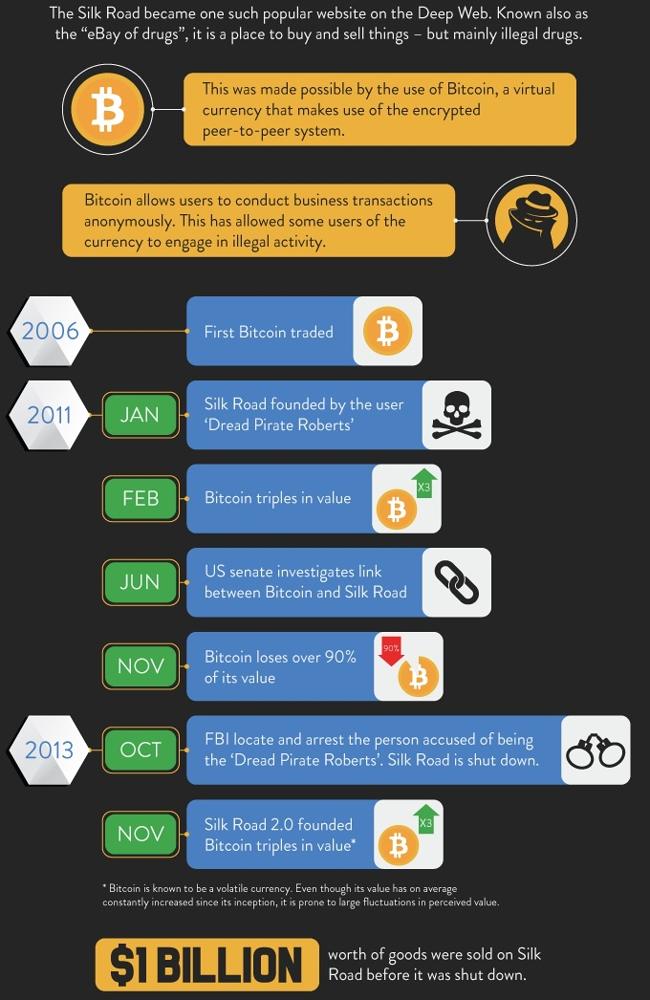 Bitcoin is the currency of choice for anonymous transactions.