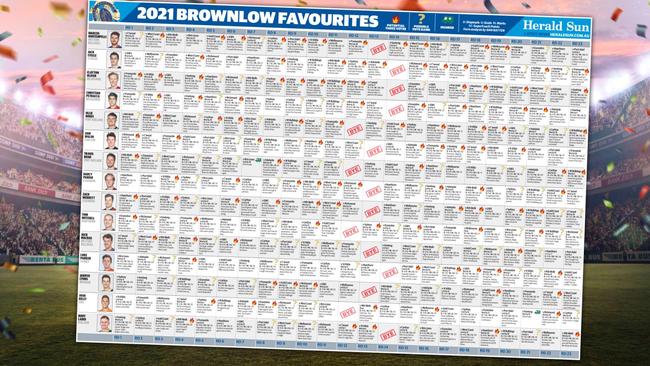 Download your Brownlow form guide poster.