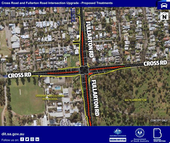 The planned Fullarton / Cross road intersection upgrade will involve the acquisition of several properties.