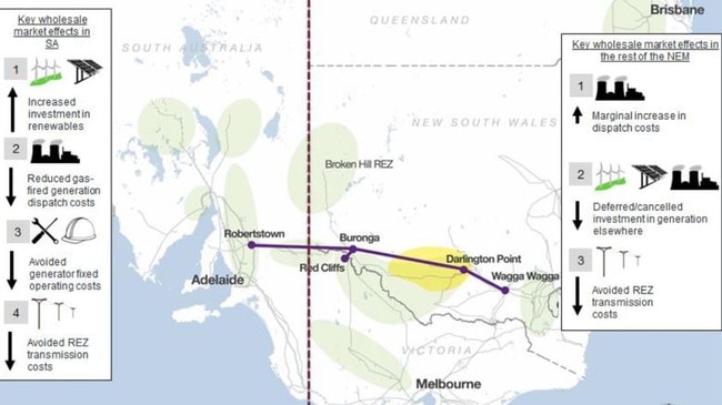 The proposed route of the SA-NSW interconnector with the forecast major benefits expected, according to ElectraNet. REZ= Renewable Energy Zone; NEM = National Electricity Market.