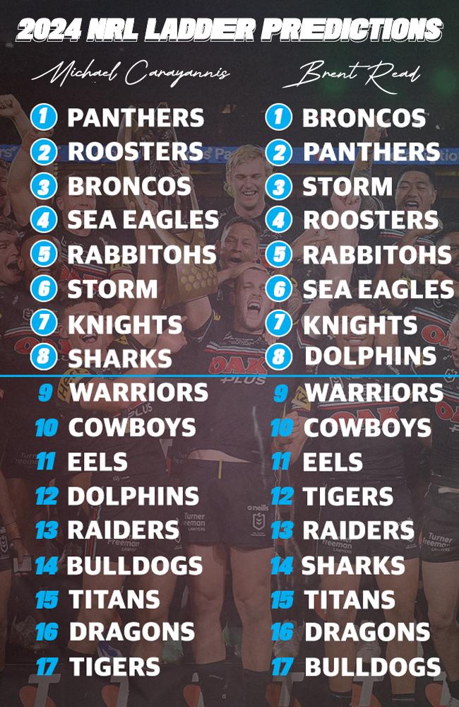 Mick Carayannis and Brent Read’s predicted 2024 NRL ladders.