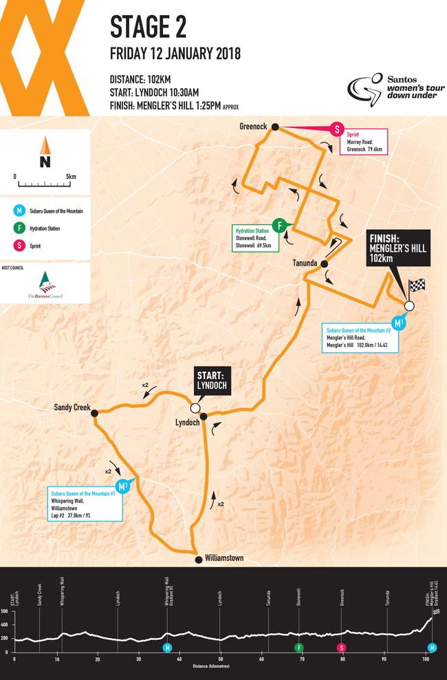 Santos Women's Tour Stage 2.
