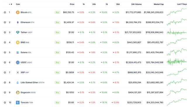 Source: Coingecko.com