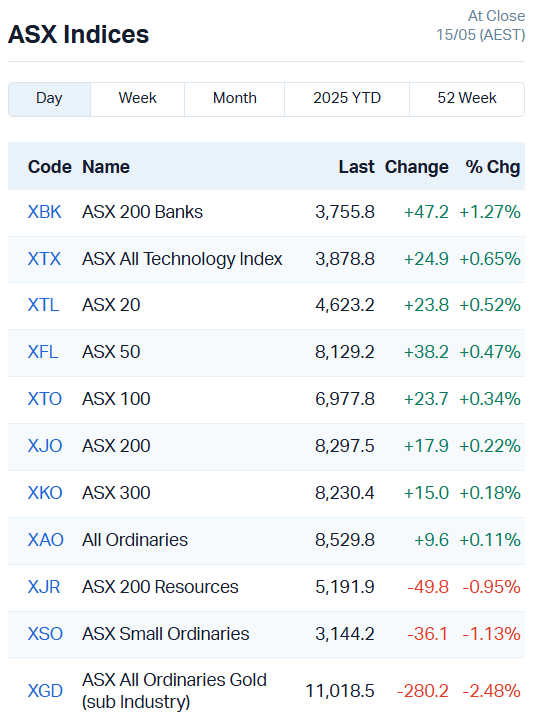 Source: Market Index