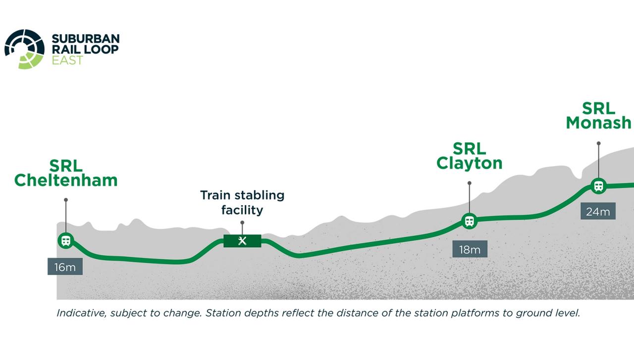 The refined Suburban Rail Loop tunnelling profile reveals the detailed underground path Suburban Rail Loop East will follow through Melbourne’s middle suburbs.