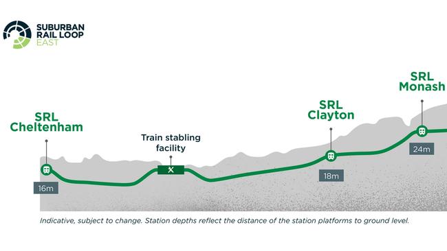 The refined Suburban Rail Loop tunnelling profile reveals the detailed underground path Suburban Rail Loop East will follow through Melbourne’s middle suburbs.