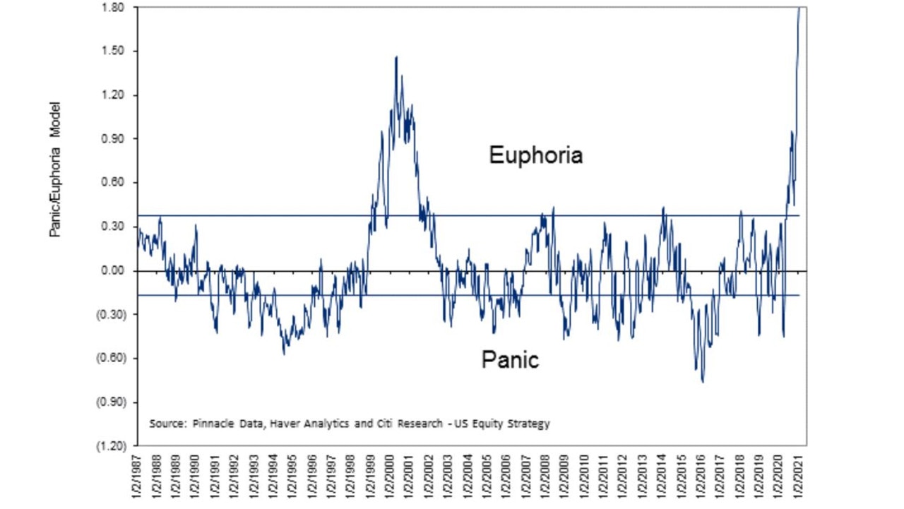 From 1987 to today euphoria and panic has dictated global financial markets.