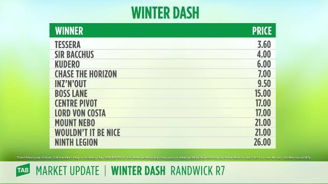 TAB - Market Update WINTER DASH