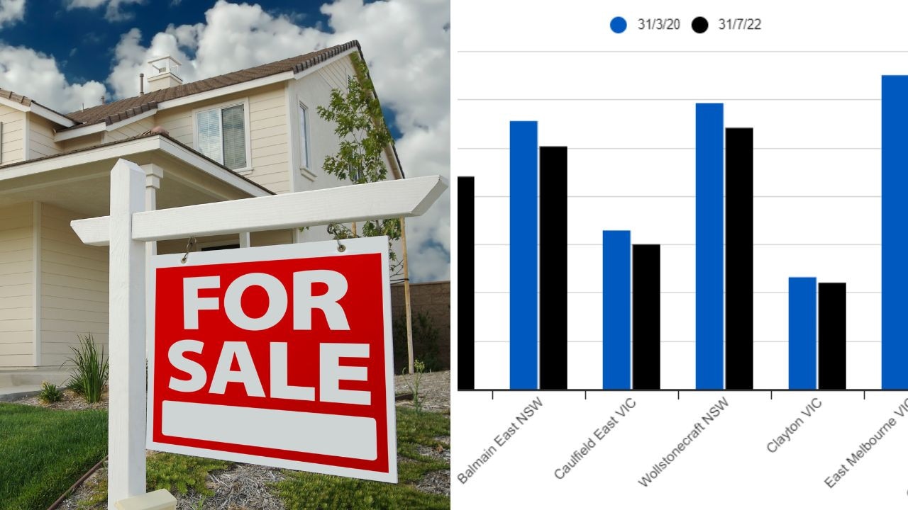 Sydney, Melbourne Real Estate: Suburbs Where House Prices Are Dropping ...