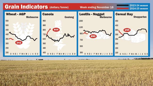 online artwork Nov 20 hay/grain rolling update