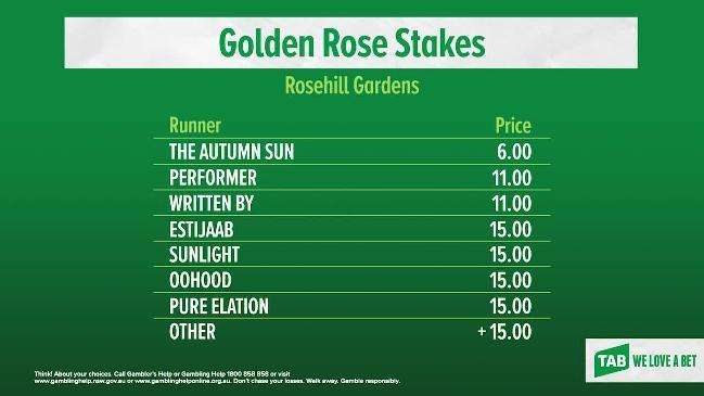 TAB Market Update - The Golden Rose