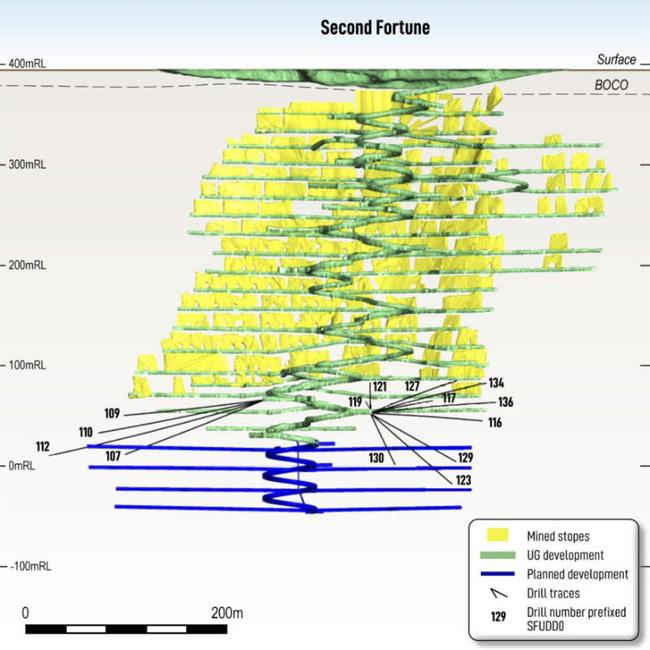 Second Fortune showing development with drillhole traces. Pic: Brightstar Resources