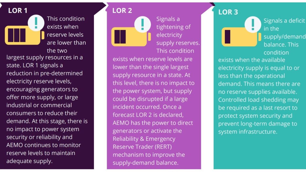 NSW and Queensland have been issued LOR 3 warnings. Picture: AEMO.
