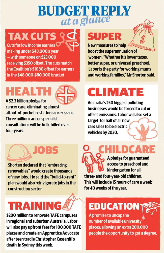 Bill Shorten's Budget reply at a glance