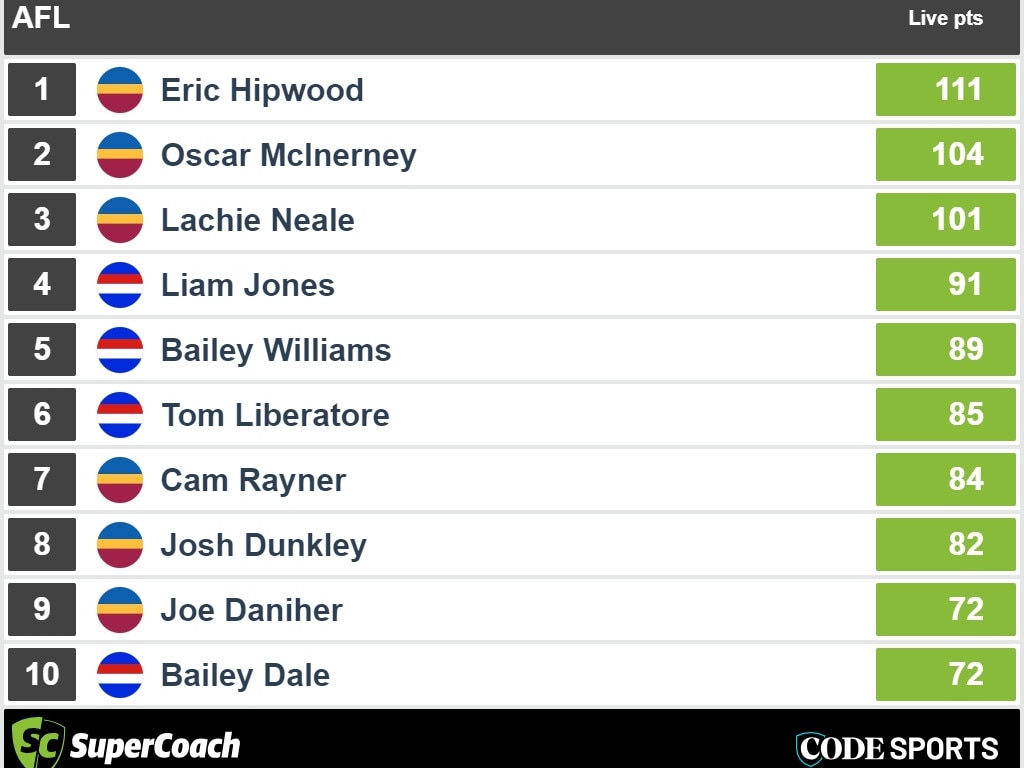 Three-quarter time SuperCoaches scores: Western Bulldogs v Brisbane Lions