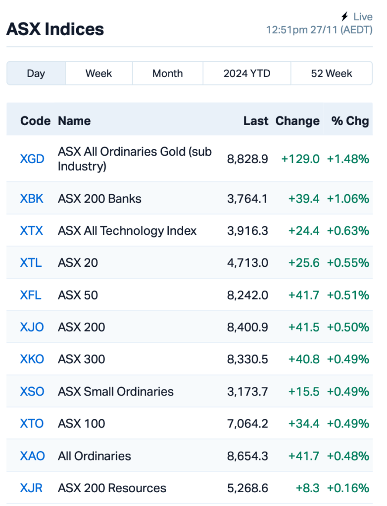 Source: MarketIndex