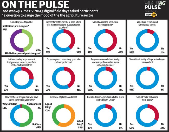 online artwork nov 18 pulse survey