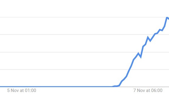 Google Trends data shows searches for ‘4B Movement’ shot up after the election.