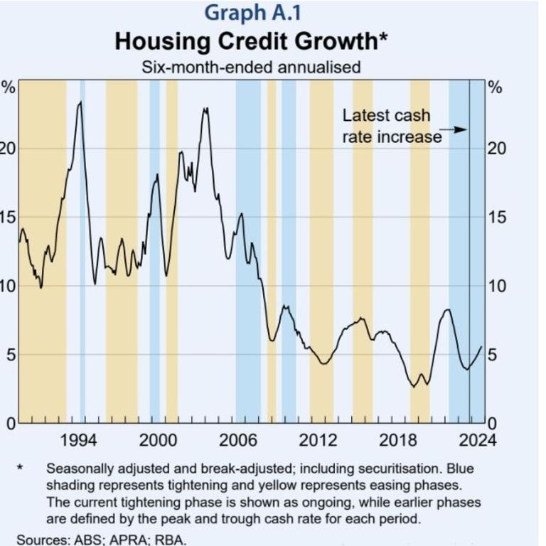 In the current rate rise cycle, an abnormal trend has emerged.