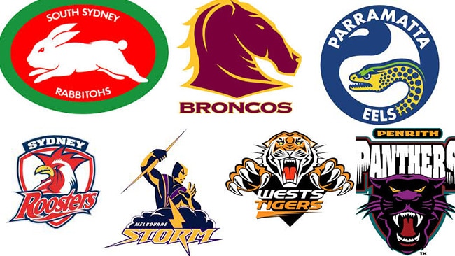 Pre-season guide to every NRL club, including the start of Ricky Stuart ...