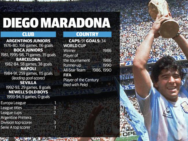 Messi joins Pelé and Maradona as immortals - World Soccer Talk