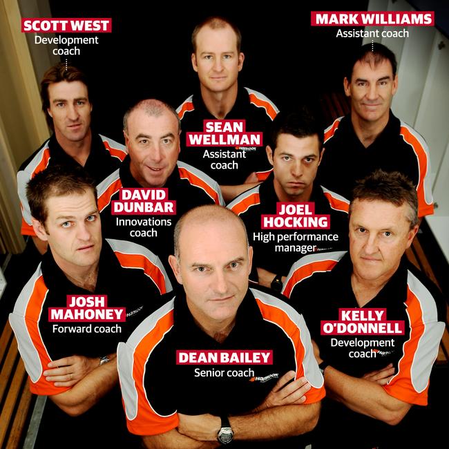 Melbourne’s 2009 coaching staff.