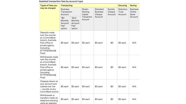 The fees CBA charges business customers for teller service. Picture: CBA.