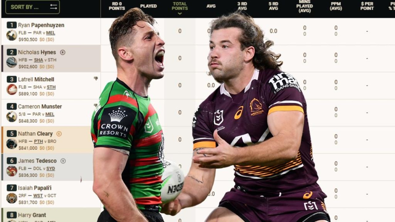 SuperCoach 2024 NRL How to play Draft, cheapies, fantasy must haves