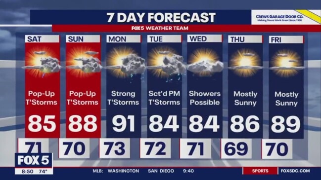 FOX 5 Weather forecast for Friday night, June 23