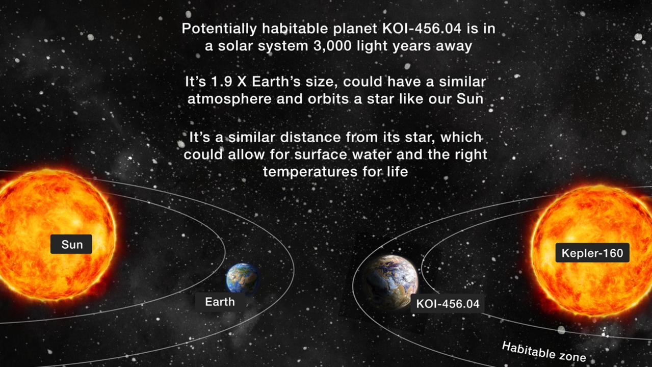 kepler planet surface