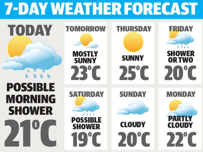 Weather graphic art for web