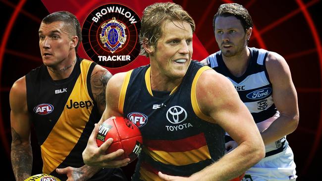 Brownlow Tracker for Round 10.