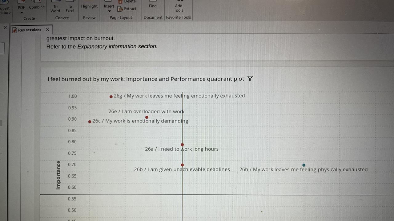 Staff have raised alarms about the internal survey.