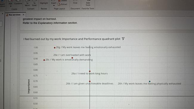 Staff have raised alarms about the internal survey.