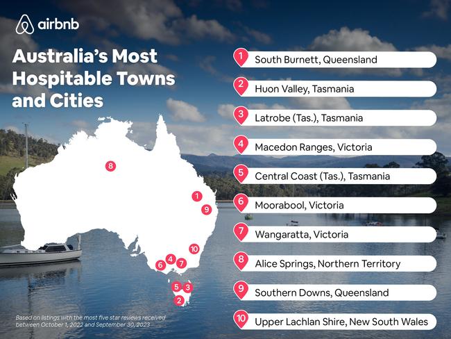 Airbnb announced the top 10 list of Australia's most hospitable towns and cities. (Airbnb)