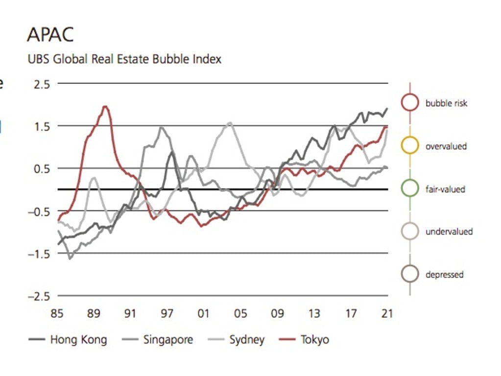 Sydney Real Estate: UBS Report Finds Property Market At Risk Of ...