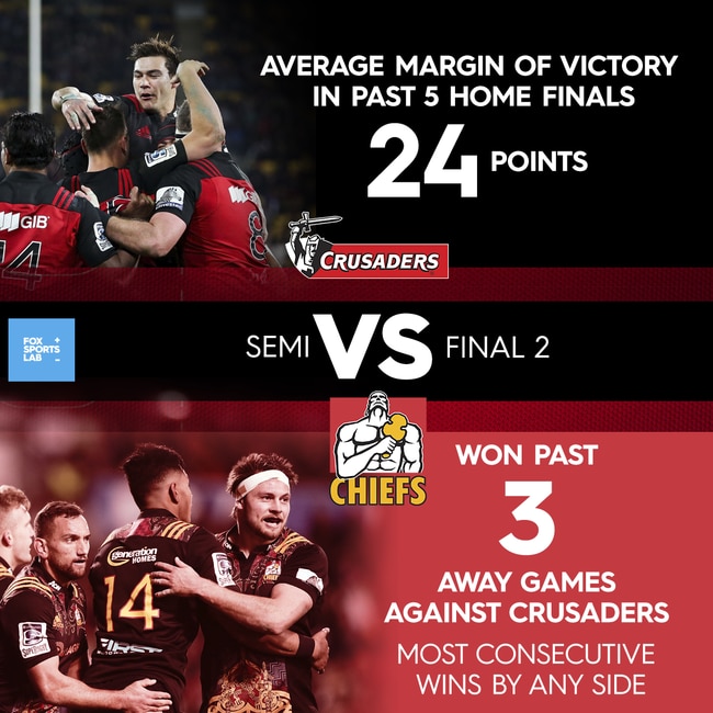 Crusaders v Chiefs semi-final preview.