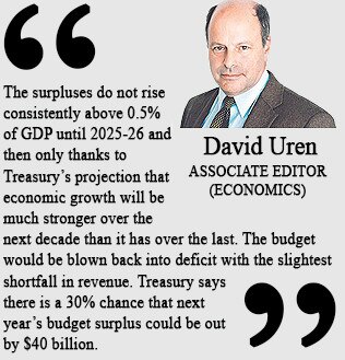 David Uren's verdict on the Budget.