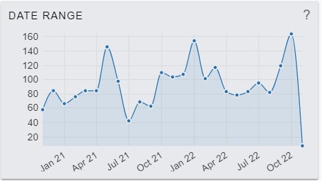 Unlawful use of vehicle offences peaked for Townsville in October. Picture: QPS.