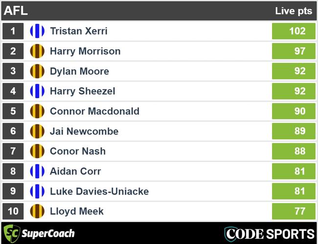 Three quarter-time Roos v Hawks SuperCoach leaders.