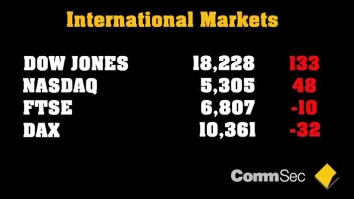 CommSec: US Close 28 Sept 16: US stocks rally on better consumer confidence data