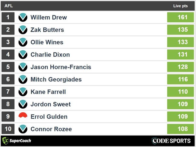 Full time Super Coach Leaders - Port Adelaide v Sydney