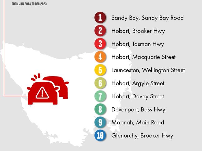 Tasmania crash info graphic from 10 years of AAMI crash data.