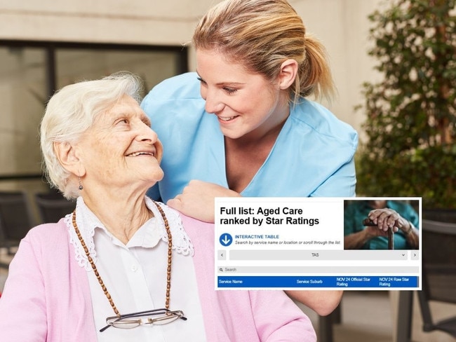 web art for aged care ratings